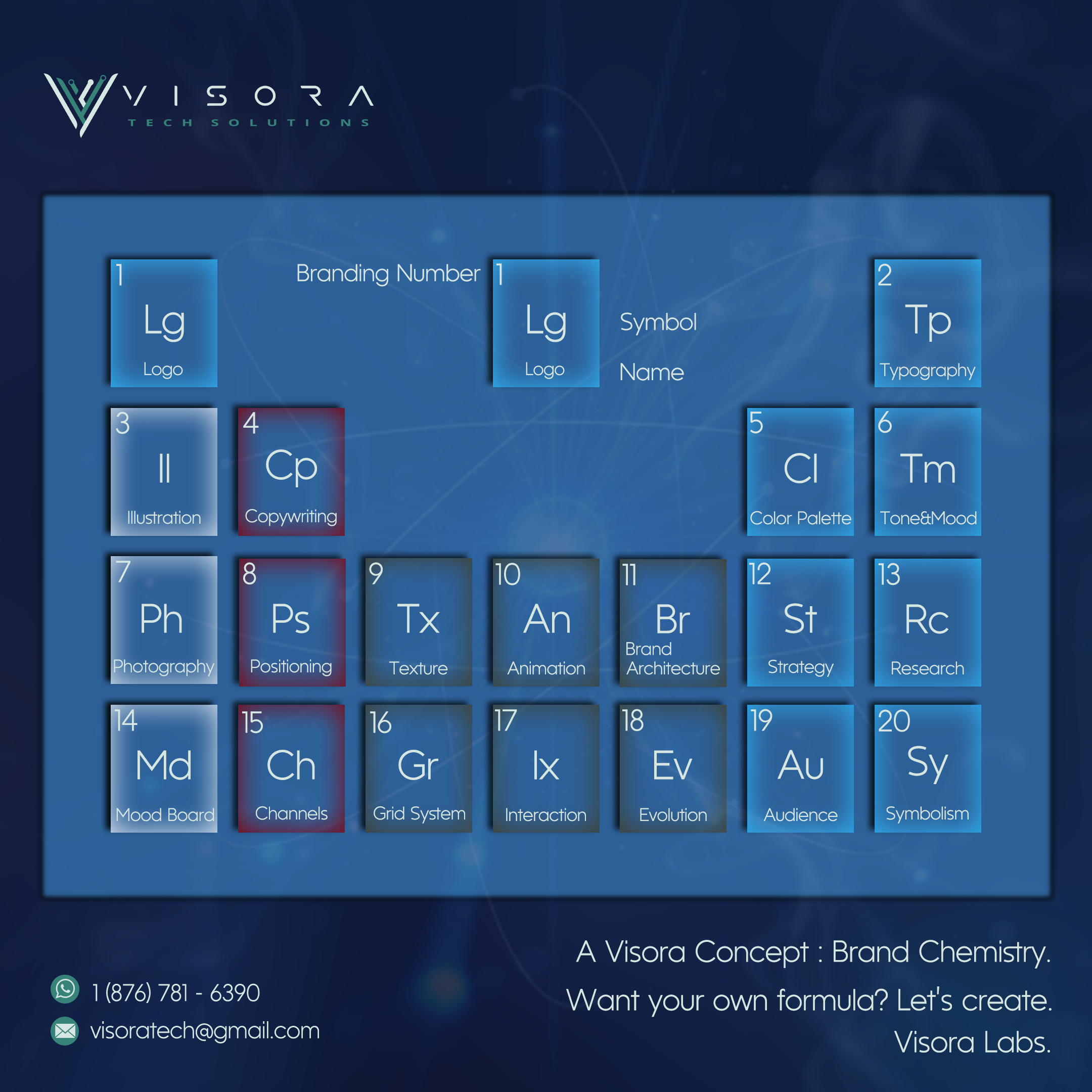 Visora